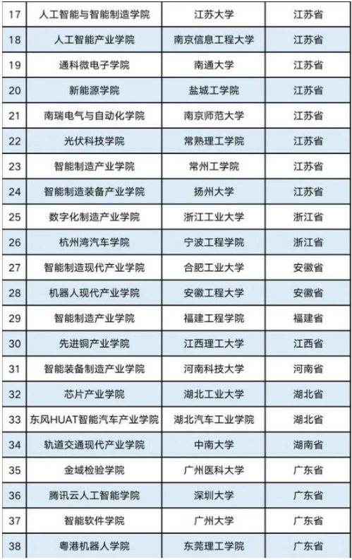 全国首批现代产业学院出炉!昆明理工大学入选2