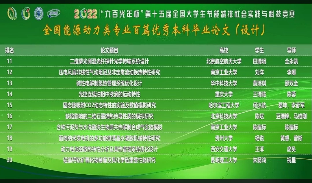 昆工学子优秀毕业论文入选全国能源动力类百篇优秀毕业论文（设计）