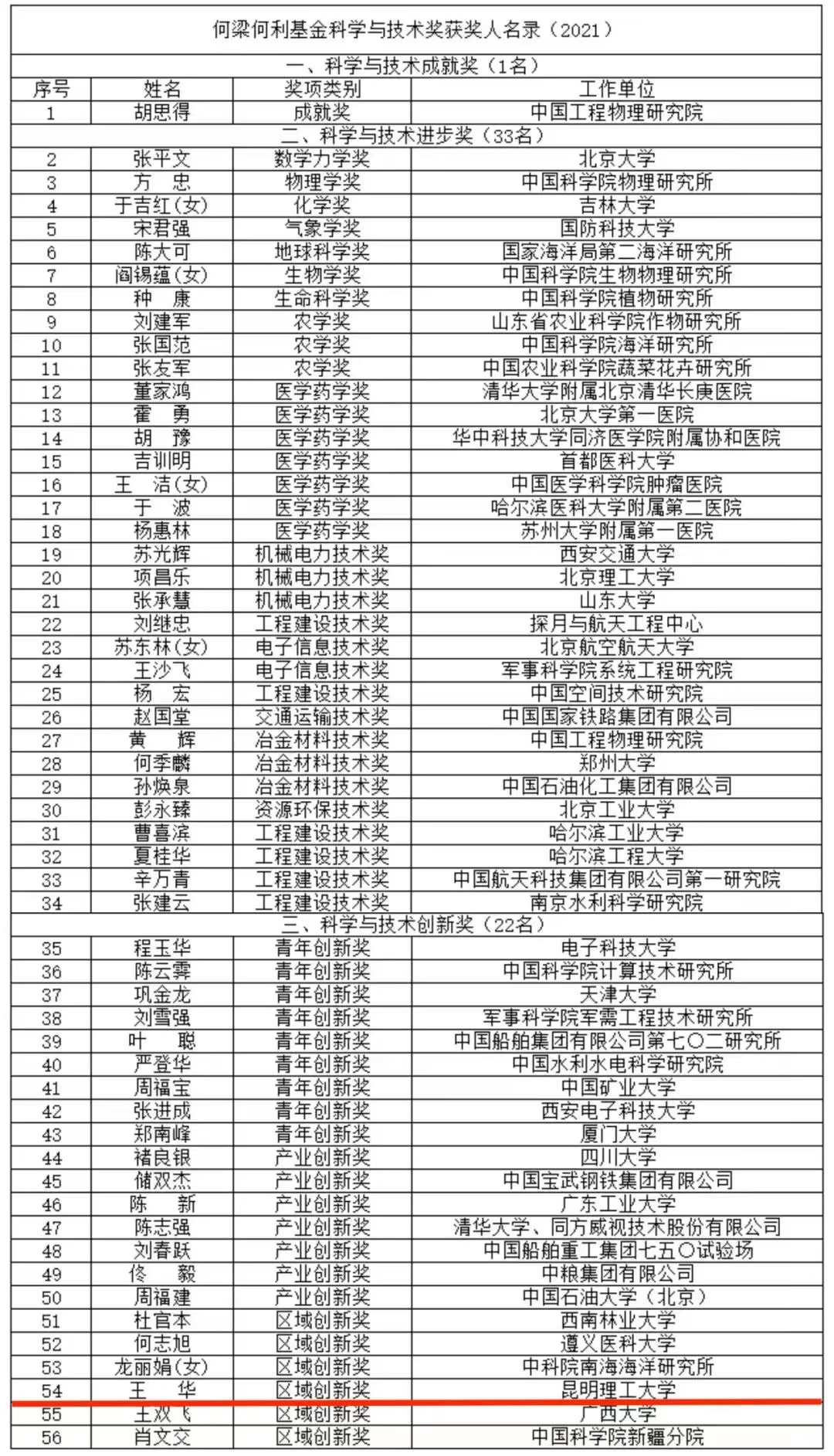 昆明理工大学 昆明理工大学
